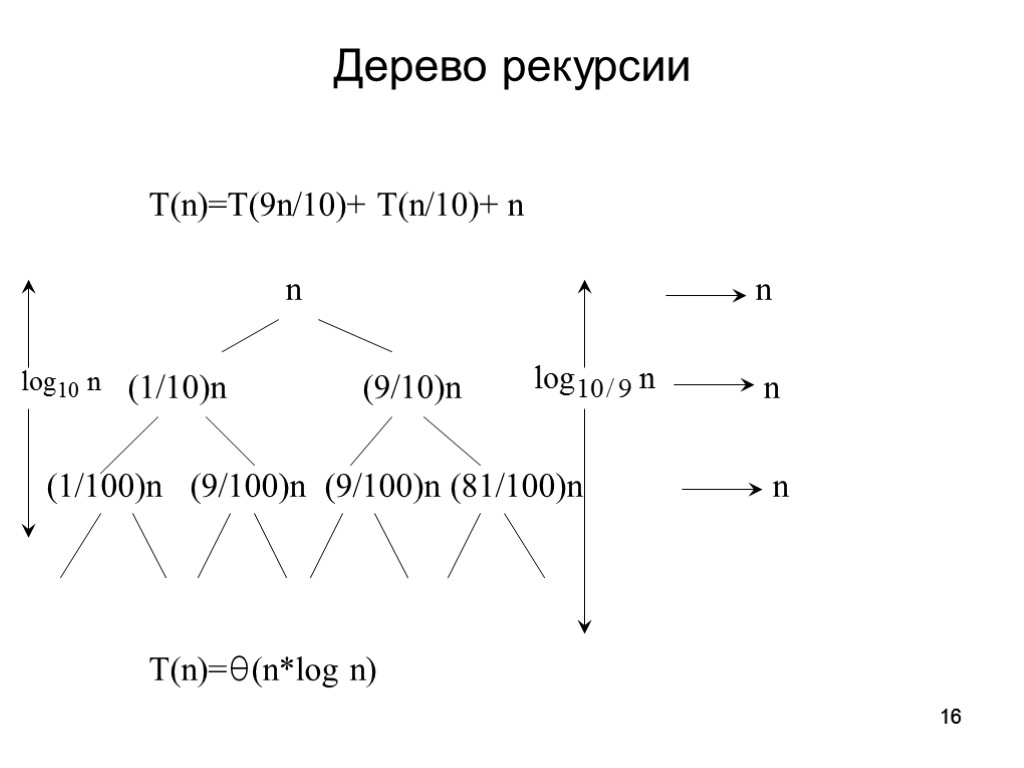 16 16 Дерево рекурсии T(n)=T(9n/10)+ T(n/10)+ n n n (1/10)n (9/10)n n (1/100)n (9/100)n
